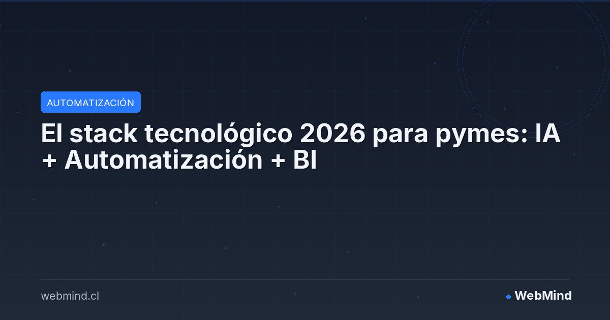 El stack tecnológico 2026 para pymes: IA + Automatización + BI