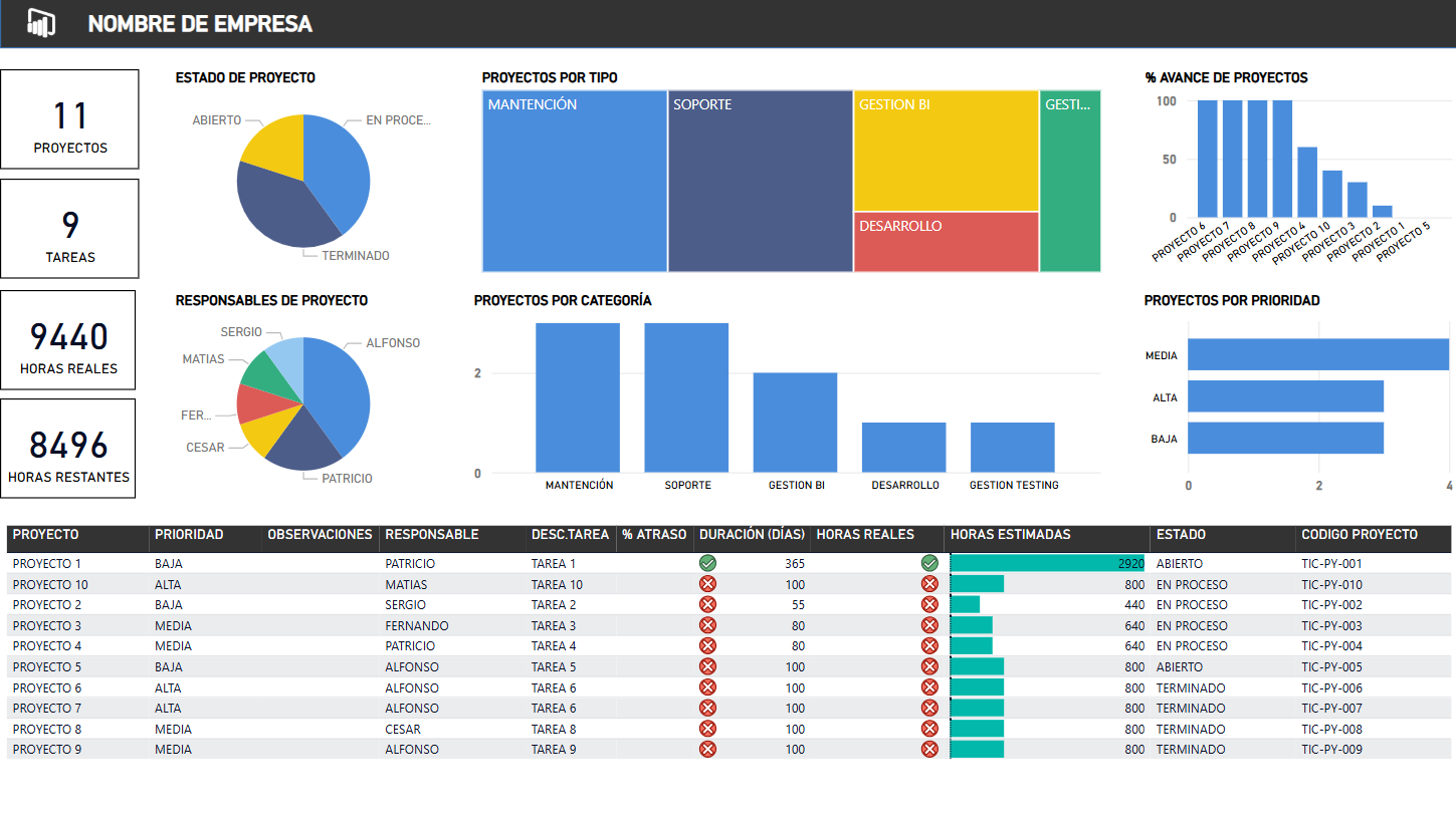 Dashboard Power BI
